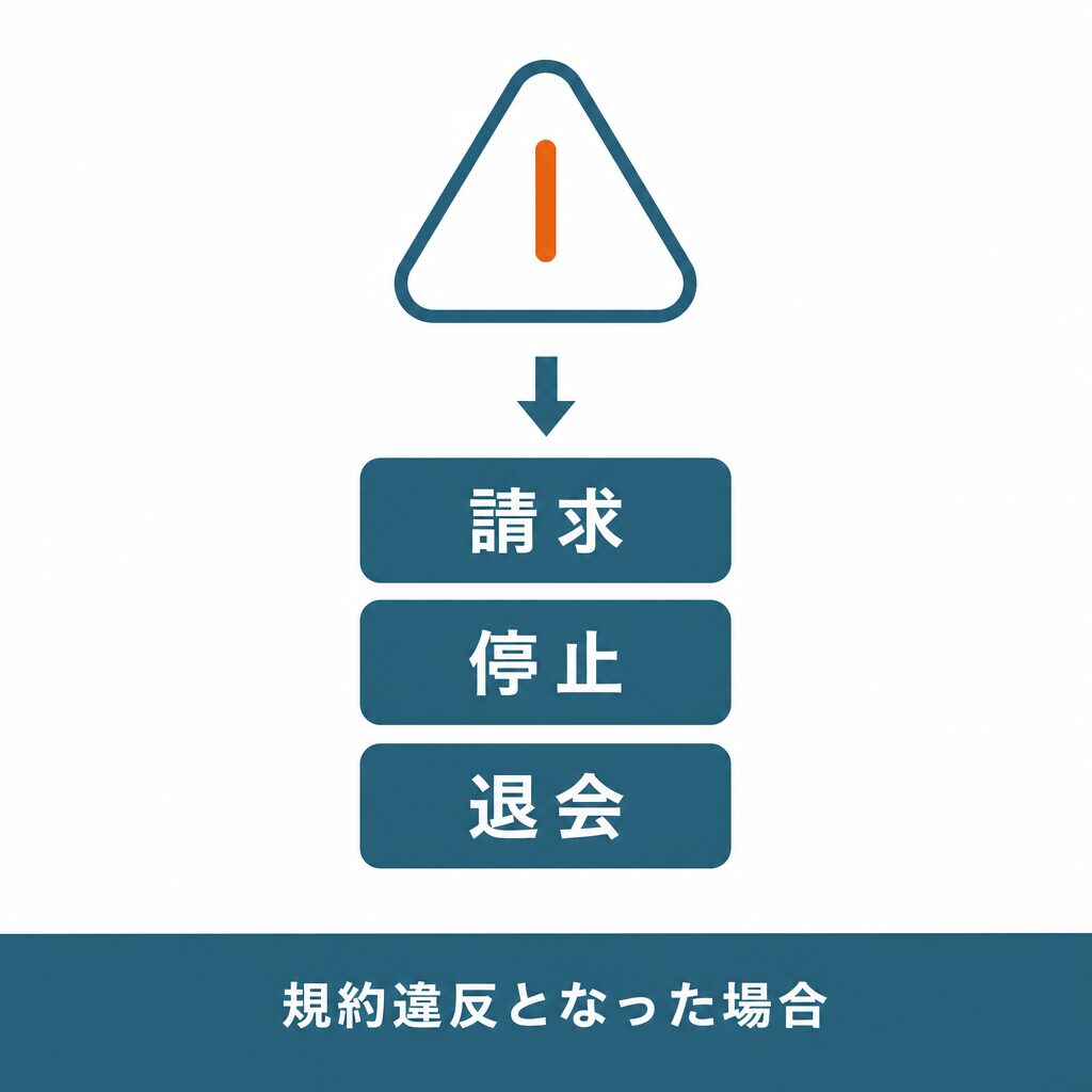 あんしんクレジットの申し込みから振込までの流れとカード会社に知られた場合のリスク」内・H3「カード会員規約違反時に起こり得ること