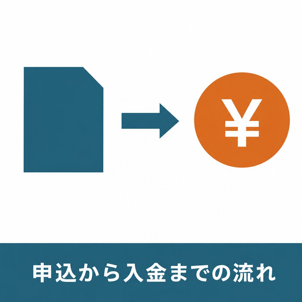 申込から入金までの流れ（公式表記の範囲・買取方式の仕組み）