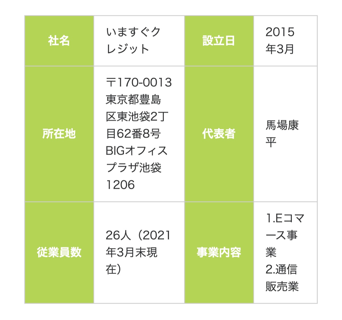 いますぐクレジット公式サイトの会社概要ページ